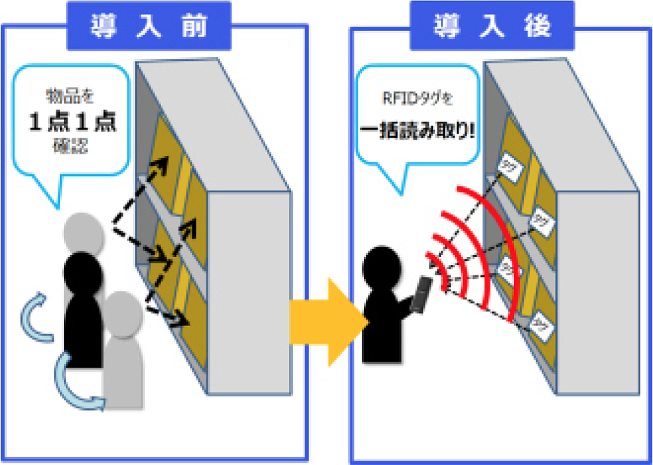 棚卸機能