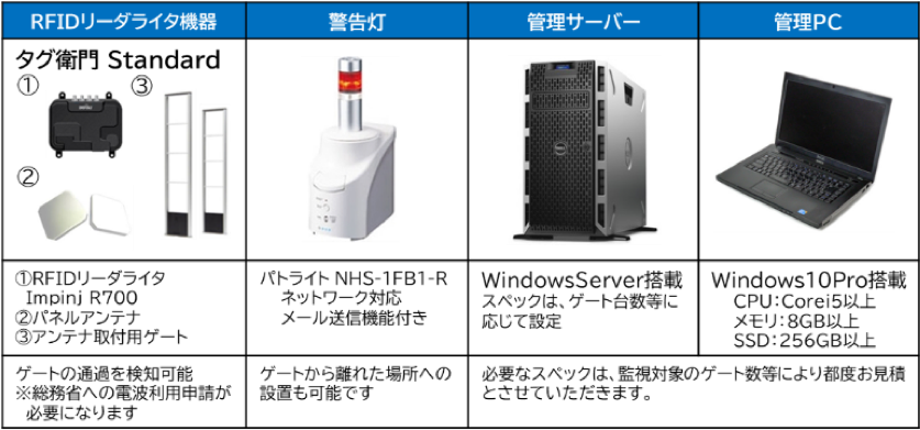 機器構成