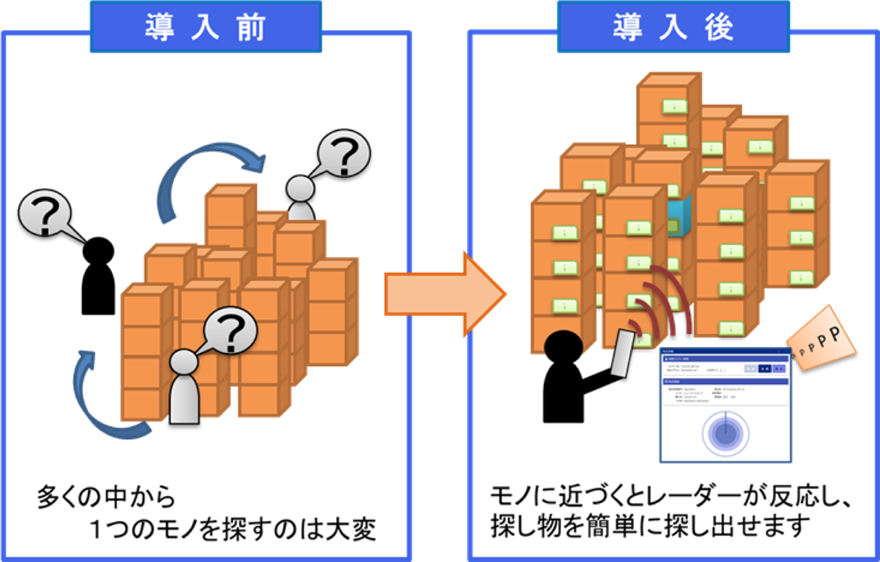 物品検索機能