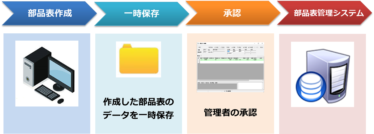 豊富なバックアップ（BCP対策）方法